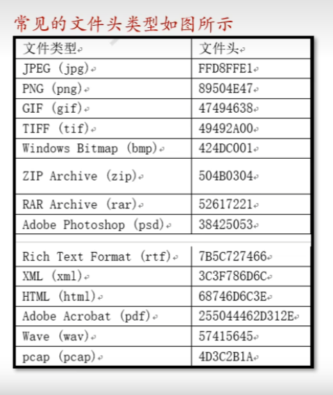 CTF MISC杂项学习笔记 | 我与我周旋久 宁作我